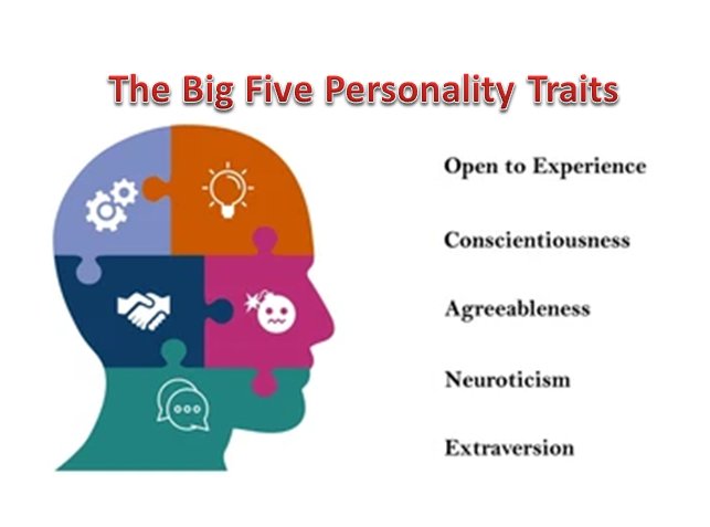 Personality test in-mirrors